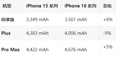 金寨苹果16维修分享iPhone16/Pro系列机模再曝光