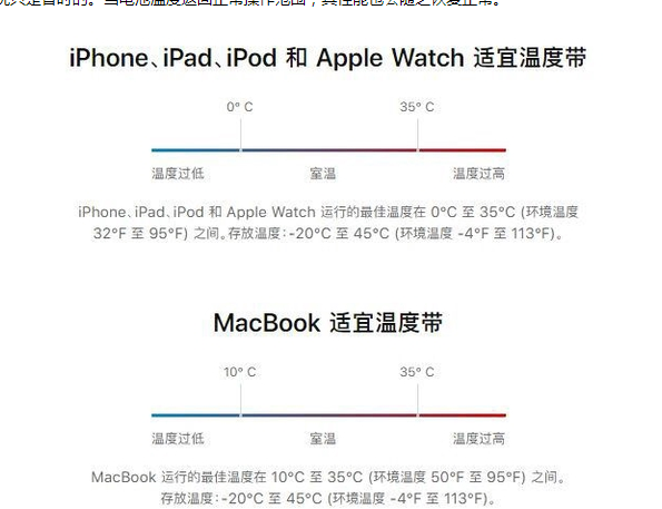 金寨苹果13维修分享iPhone 13耗电越来越快怎么办 