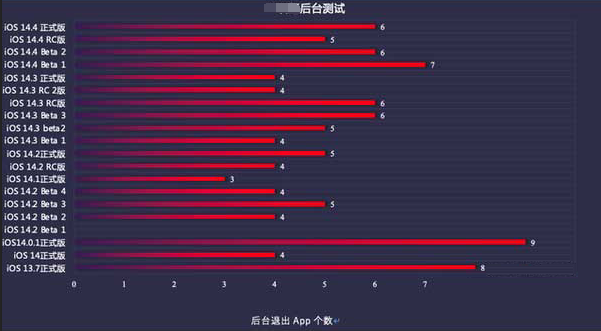 金寨苹果手机维修分享iOS14.5beta1续航怎么样 